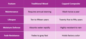 Composite Decking Comparison Table